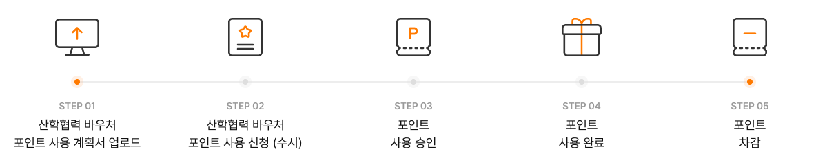산학협력 바우처 포인트 이용 절차